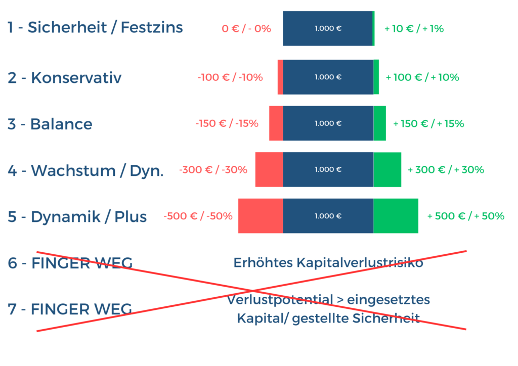 Course listing thumbnail